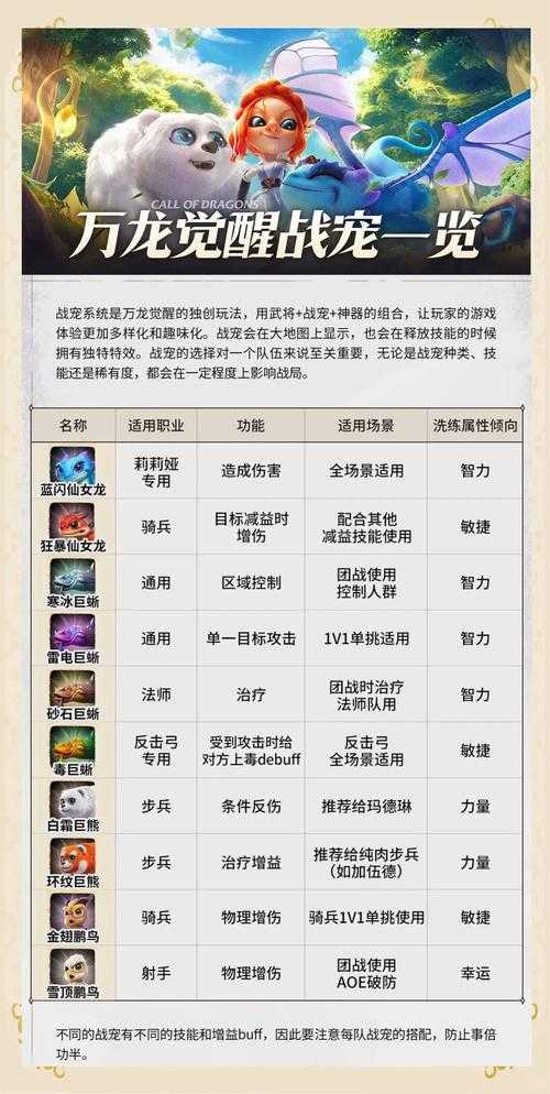 万国觉醒野性唤醒天赋加点攻略 2025最新野性流搭配推荐