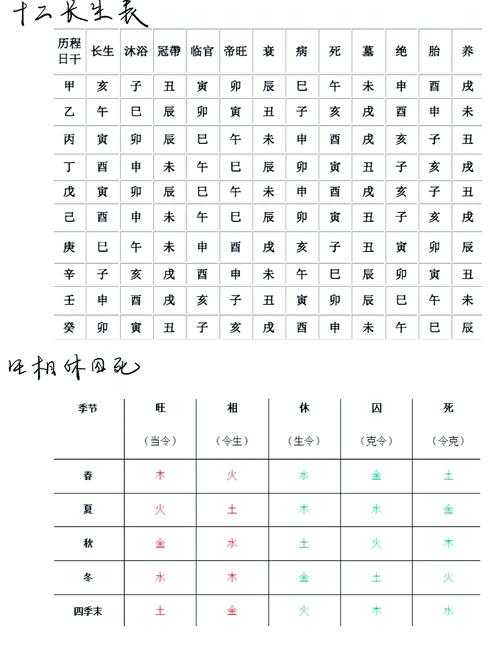 八字命理:什么时候从弱什么时候从强?详解从格判断标准