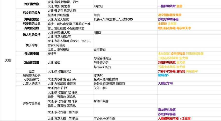 我的侠客无相丹怎么获得