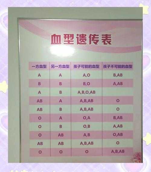 张店吧热议:你是什么血型?快来测测你的性格特点