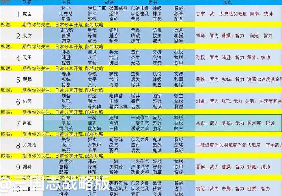 三国志战略版武将获得方法大全:抽卡、招募、活动全攻略