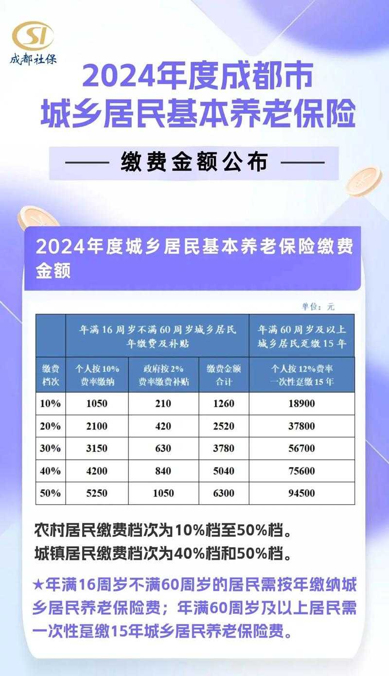 城乡居民基本养老保险费是什么意思?2025年最新政策解读