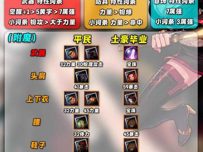 DNF流浪武士基础精通加点与技能连招攻略