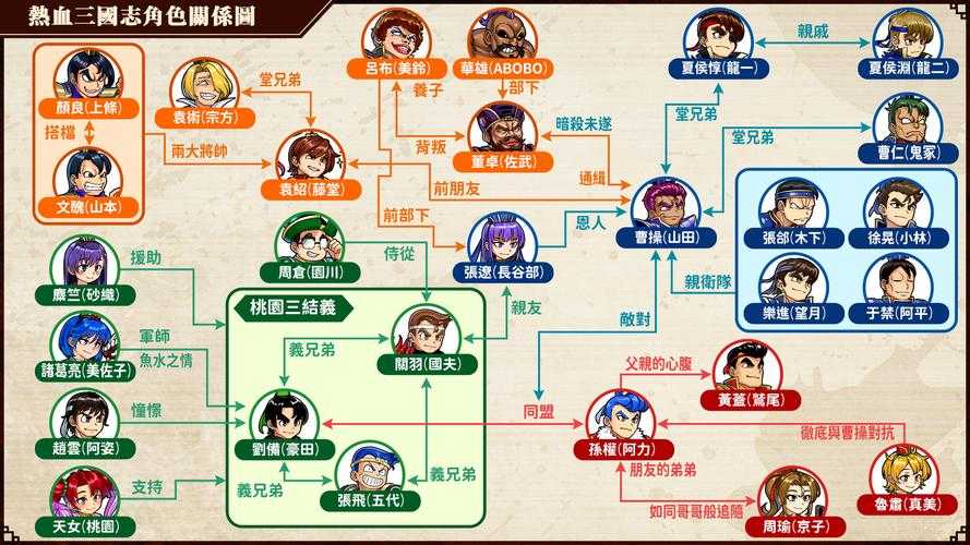 热血三国志中文什么时候出