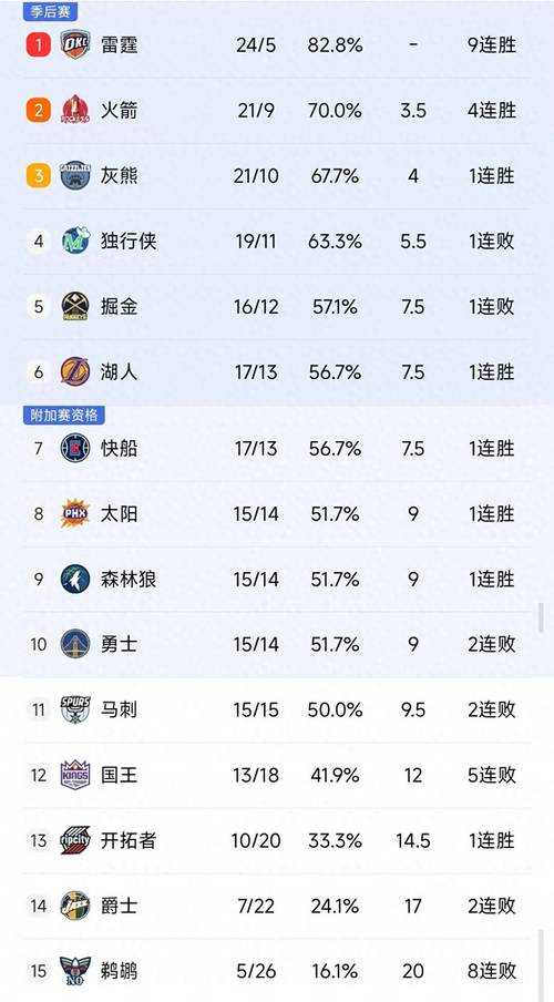 2025年NBA最新排名更新:实时战况与球队积分榜全解析