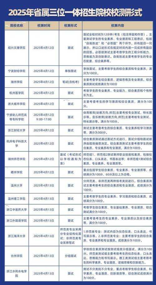 2025年三位一体录取比例解析:报考策略与通过率指南