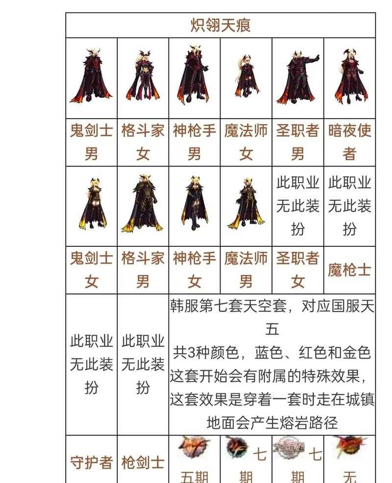 女鬼剑天空套1-12套国服外观升级进度怎么查?dnf女鬼剑天空套1-12级外观颜别