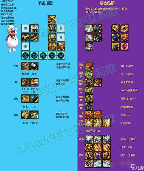 DNF史诗养成模拟器最强装备选择攻略:毕业装备搭配推荐