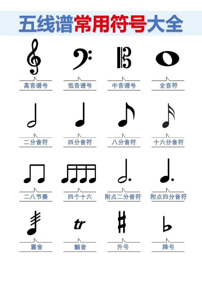 什么是音符?音符的定义与基础知识详解