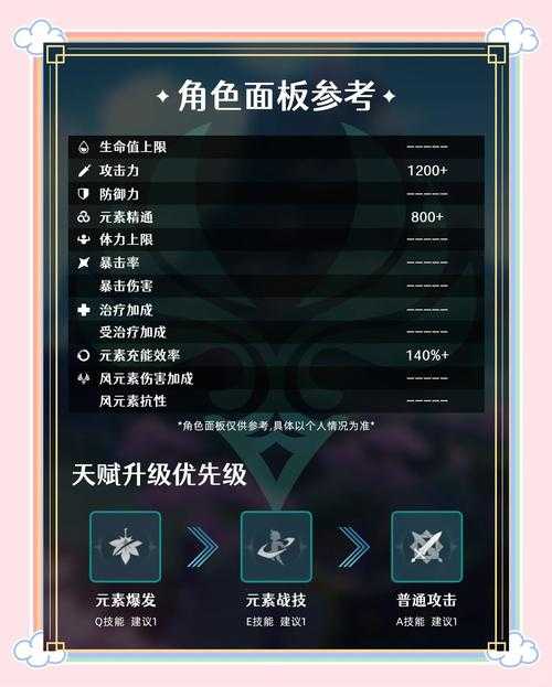 原神万叶只需要堆精通吗？万叶精通收益与属性搭配全解析