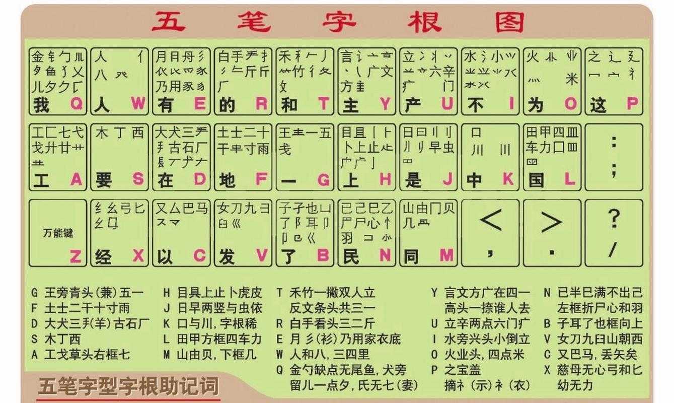 五笔打字口诀50字:快速掌握五笔输入法的完整口诀表