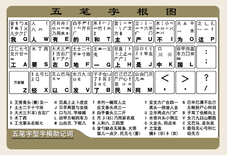 五笔字根对应汉字大全 - 五笔输入法字根表查询指南