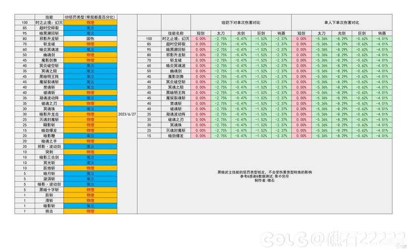 DNF月活跃用户2025最新数据:地下城与勇士玩家数量统计
