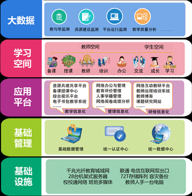 张家口教育云平台简介 - 智慧教育解决方案与在线学习资源