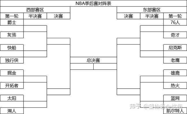 NBA季后赛赛程规则详解:晋级机制对阵安排全解析