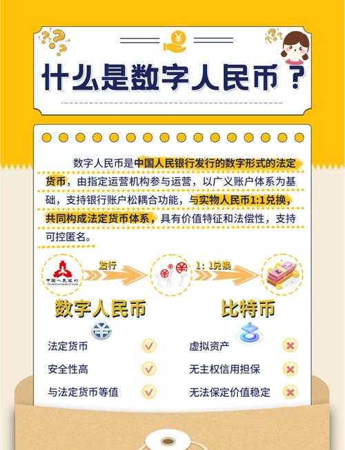 数字货币是什么?全面解析数字货币的定义与特点