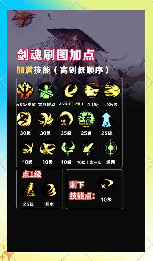 DNF刷图点数会清零吗？2025最新机制解析