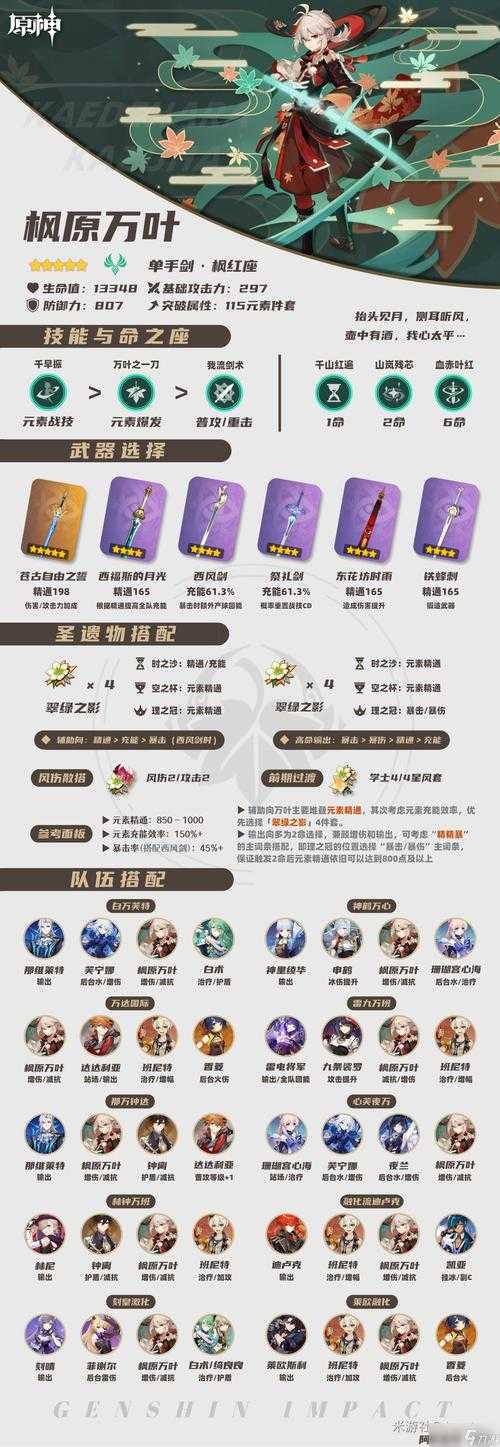 原神万叶主C最强圣遗物搭配推荐 2025最新主C流玩法攻略