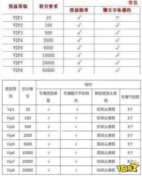 诛仙手游v8要多少钱