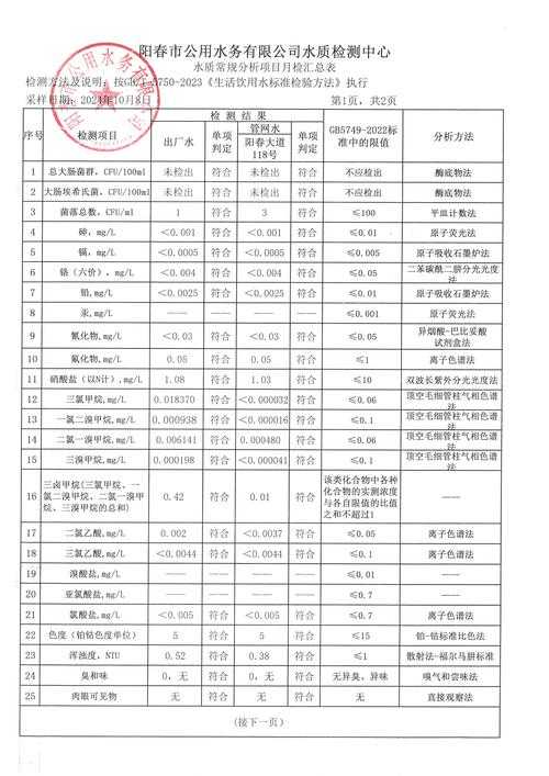 养蛙场地表水专项评价报告：水质检测与养殖环境分析