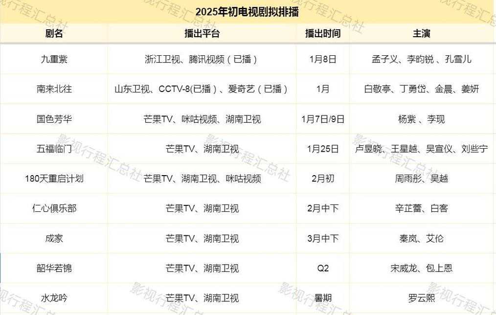 全部免费的电视剧平台有哪些？2025最新推荐