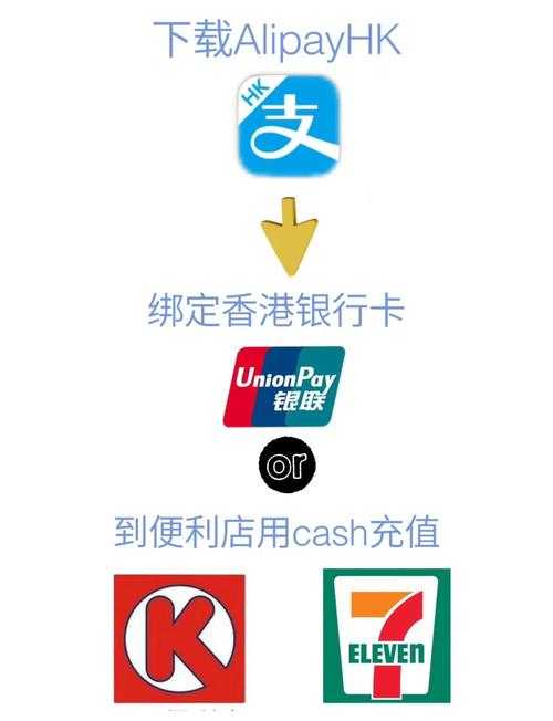 学生无银行卡QQ支付方法大全：无需银行卡也能轻松付款