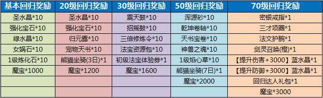 剑灵成长礼包如何兑换？新手操作指南