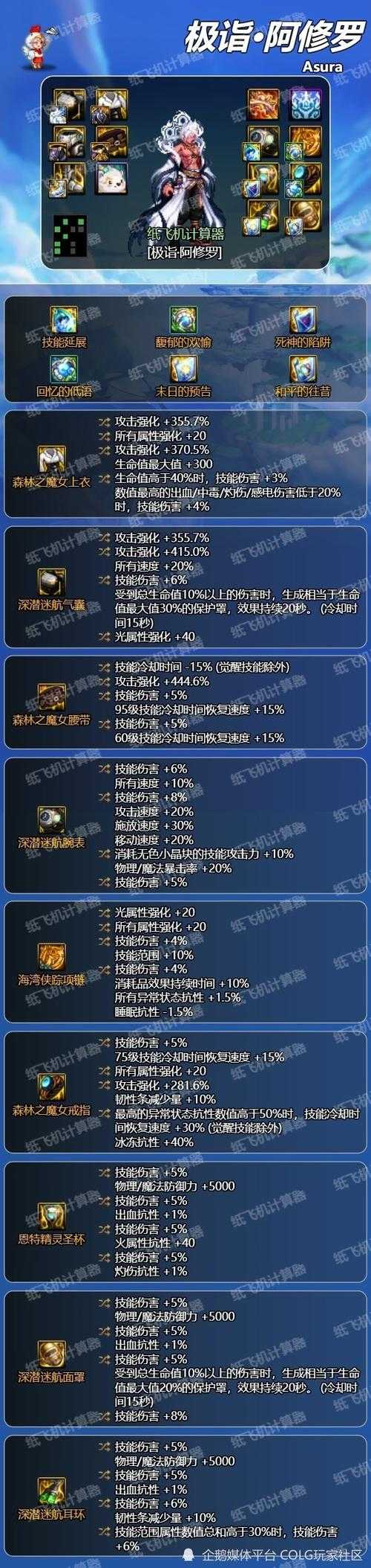 DNF圣职者三觉技能全解析：觉醒效果、加点推荐与实战技巧
