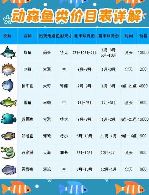 小森生活上品鱼肉需要什么鱼