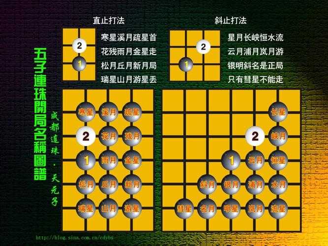 五子棋岚月必胜谱:开局定式与必胜技巧全解析
