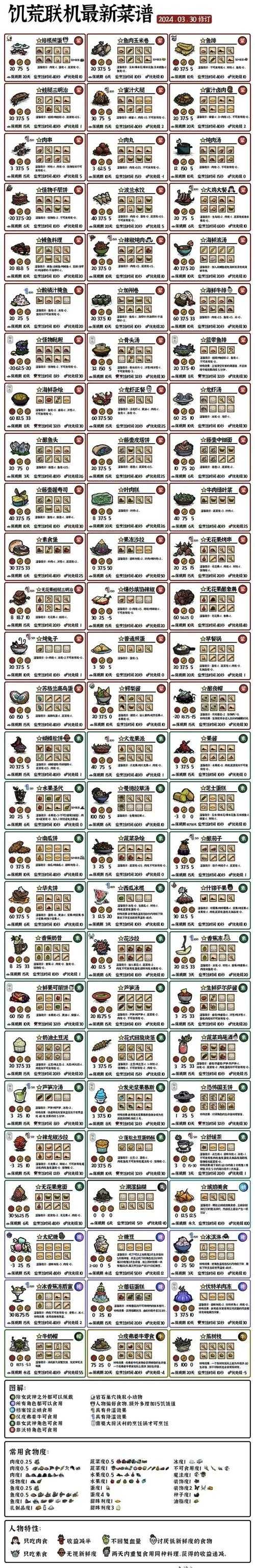 饥荒海难贻贝食谱怎么获得