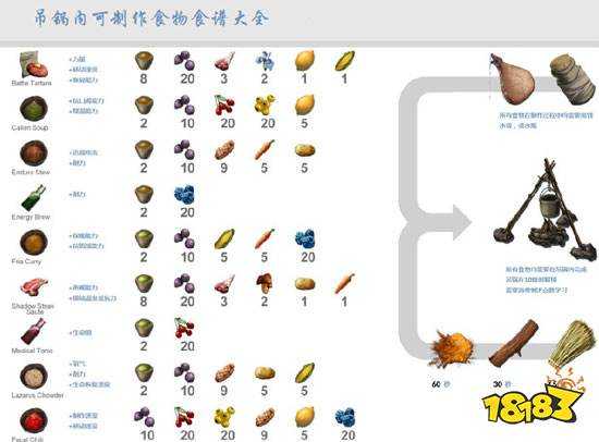 方舟生存进化手游风神翼龙蛋饲料怎么做