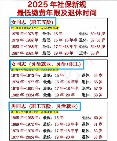城乡居民养老保险女性退休年龄最新规定2025