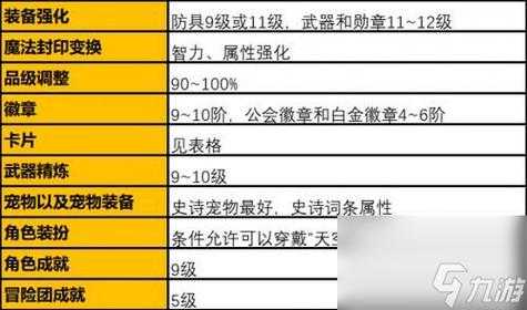 DNF台服刷物品攻略:高效获取装备与材料技巧大全