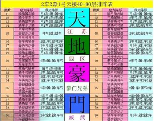七雄争霸铜币使用攻略:快速提升战力的5种高效消费方式