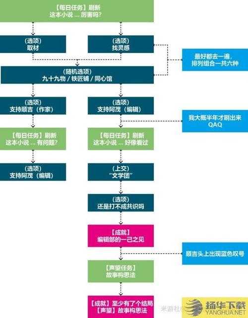 剑灵h新手村任务卡怎么解锁?