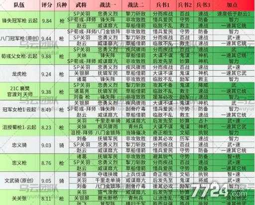 三国志:战略版国家队有哪些