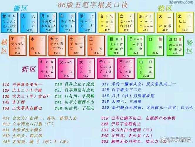 五笔输入法表_五笔字根表_五笔输入法字根表_五笔打字学习表