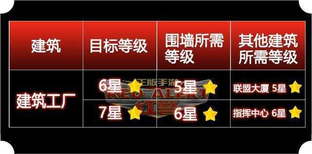 建筑工厂勋章5怎么解锁