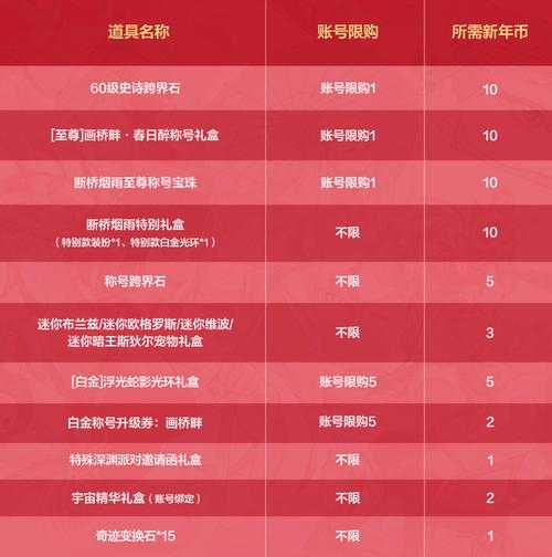 DNF商城盒子消失原因及最新获取方法2025
