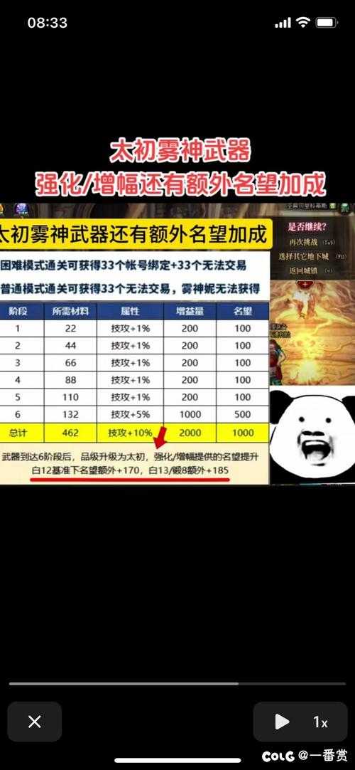 DNF武器增幅7和强化10哪个好?伤害对比与选择建议