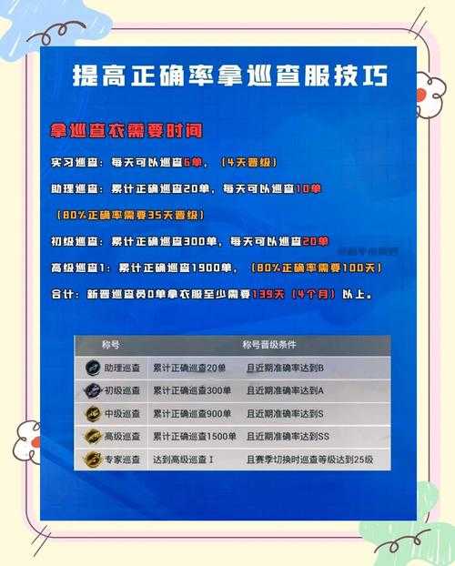 和平精英巡查员需要满足什么条件