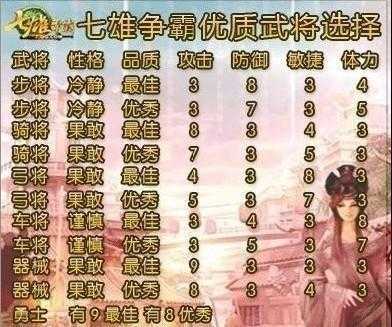 七雄争霸武将晋升顺序详解：从平民到王者的升级攻略