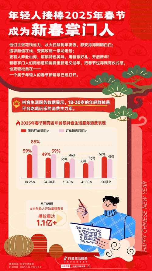 根据提供的信息,针对2025年春节前订单审核加强的情况,建议采取以下策略应对: