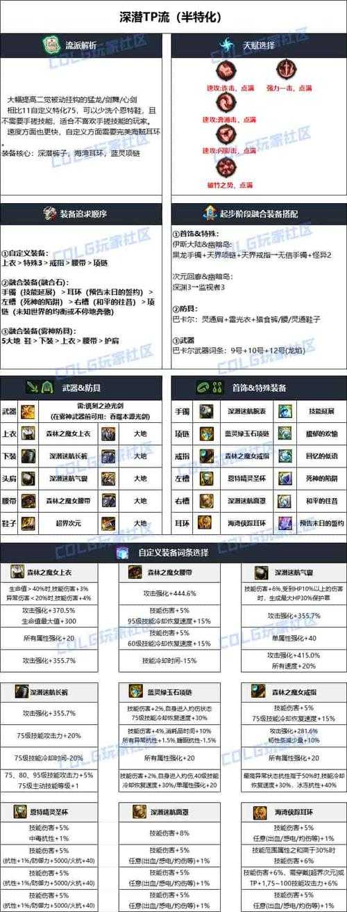 DNF剑魂2025最新史诗武器排名:毕业装备推荐与强度分析