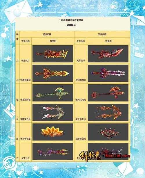 热血江湖2025武器进化与十大热门装备解析