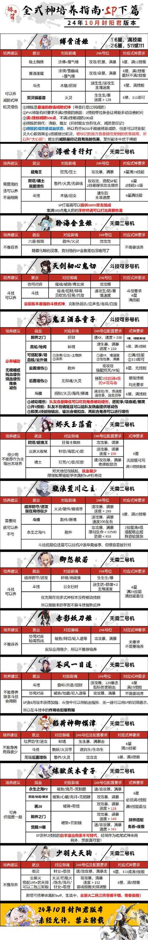 手游神兵MU实战攻略:如何提升角色战力?