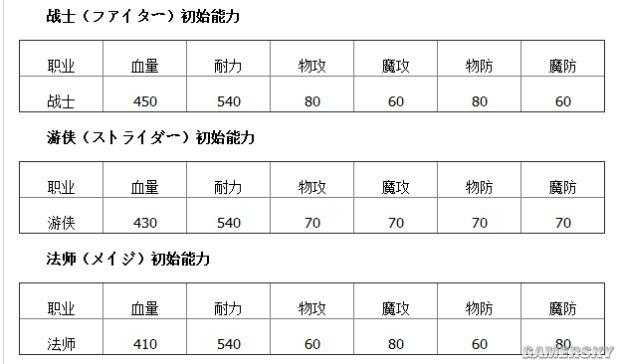 热血江湖2025金鳞护符职业属性搭配指南