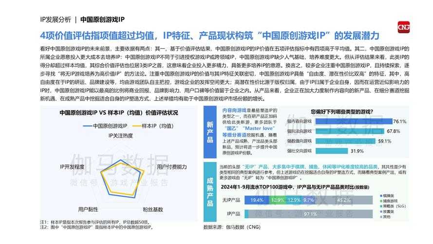 该报告系统梳理了游戏用户成长路径与新手卡运营策略,结合最新行业数据呈现以下核心洞察: