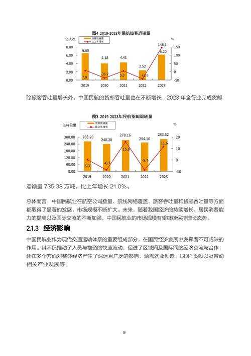 根据工信部《2025年网络视听行业发展报告》和中国网络视听节目服务协会年度白皮书的核心数据,2025年中国网络视听行业呈现以下关键趋势与洞察: